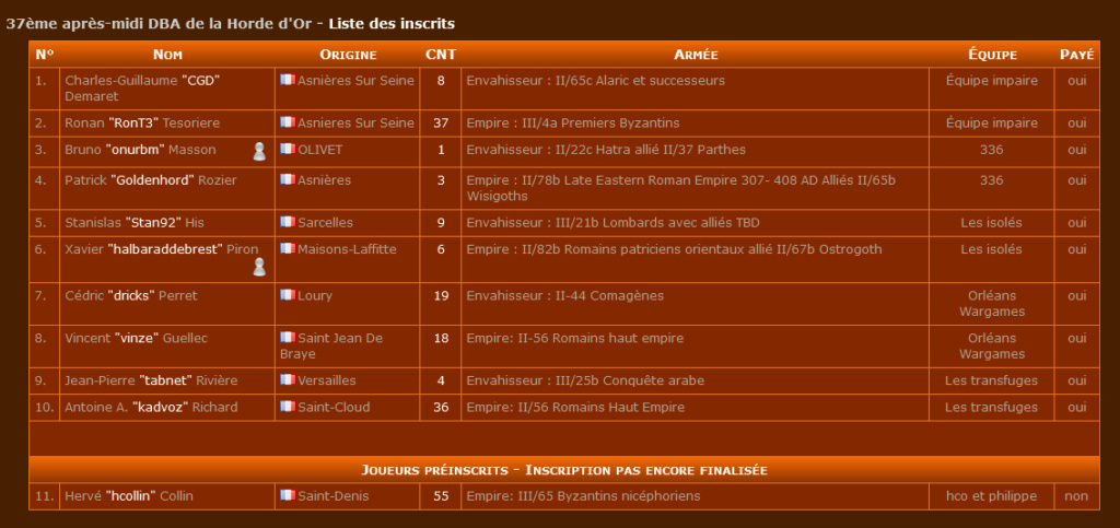 11 inscrits pour 18 places - 17/12/2023 37ème après-midi DBA de la Horde d'Or 2023-111