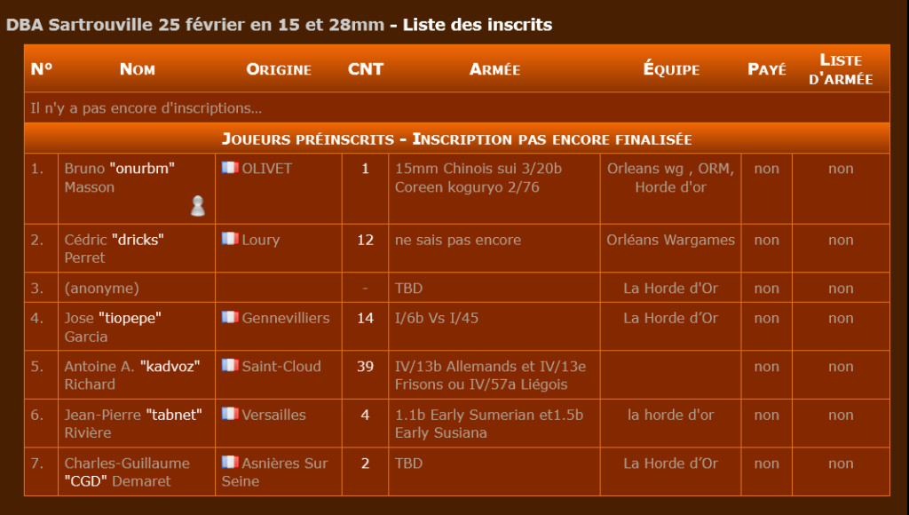 10 INSCRITS - DBA Sartrouville 25 février 2024 en 15 et 28mm Dba_sa12