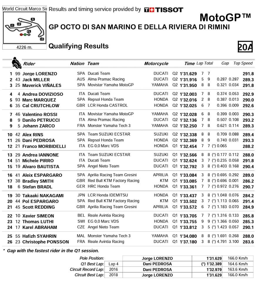 Grand Prix de San Marin - Misano Adriatico - 9 Septembre 41331810