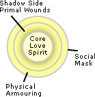 Modern Psychology and Ancient Metaphysics Core-e11