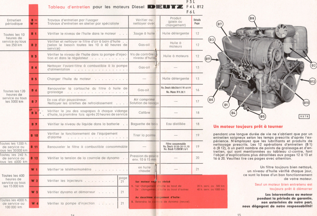Manuel d'instructions DEUTZ moteurs F3L - janvier 1964 2020-033