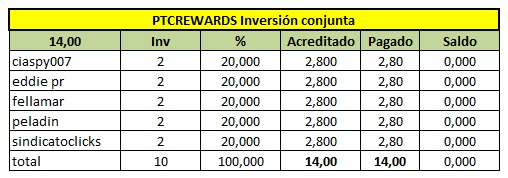 [PAGANDO] [FINALIZADA] INVERSION CONJUNTA: COMPRA DE SHARES EN PTCREWARDS Compar16