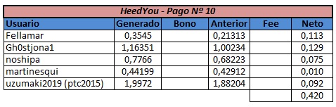 [PAGANDO] HEEDYOU - 80% REFBACK - Recibido 13 pagos - Página 2 Panta161