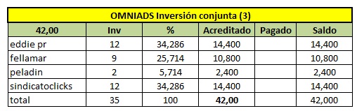 [FINALIZADA-REINVERSION] INVERSION CONJUNTA: COMPRA DE SHARES EN OMNIADS - Página 3 Panta_68