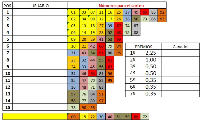 PROMO: consigamos nuevos referidos y participemos de las ofertas Promo10