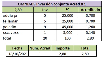 [FINALIZADA] INVERSION CONJUNTA: Compra de shares en Omniads Share_11