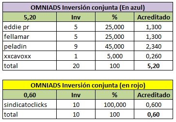 [FINALIZADA] INVERSION CONJUNTA: Compra de shares en Omniads Share_14