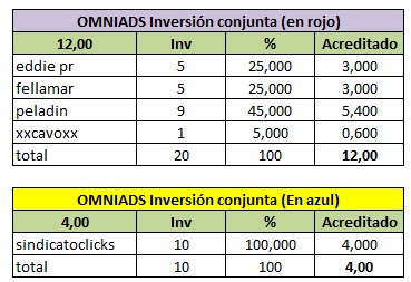 [FINALIZADA] INVERSION CONJUNTA: Compra de shares en Omniads Share_18