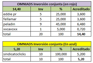 [FINALIZADA] INVERSION CONJUNTA: Compra de shares en Omniads Share_20