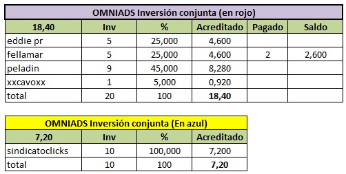 [FINALIZADA] INVERSION CONJUNTA: Compra de shares en Omniads Share_22