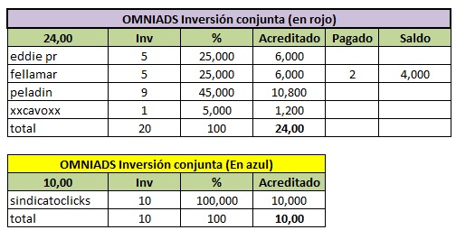 [FINALIZADA] INVERSION CONJUNTA: Compra de shares en Omniads Share_24