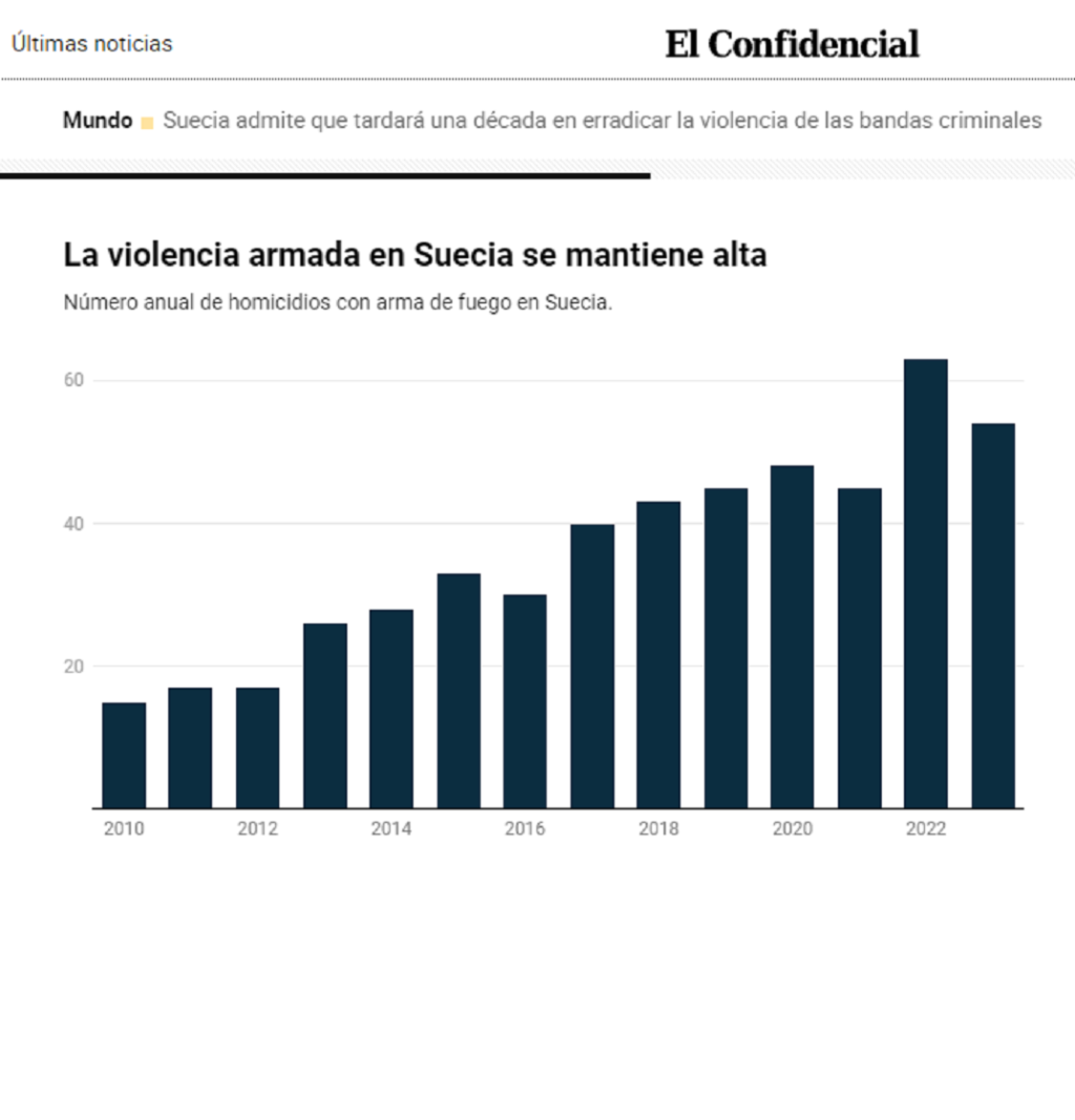 Y ahora está pasando? - Página 11 Sueci10