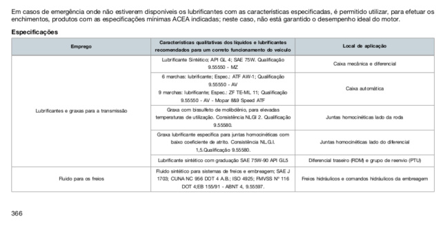 Óleo câmbio, caixa de transferência e diferencial Manual12