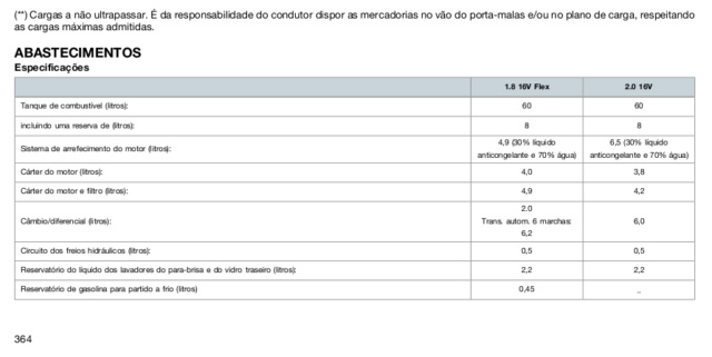 Óleo câmbio, caixa de transferência e diferencial Manual13