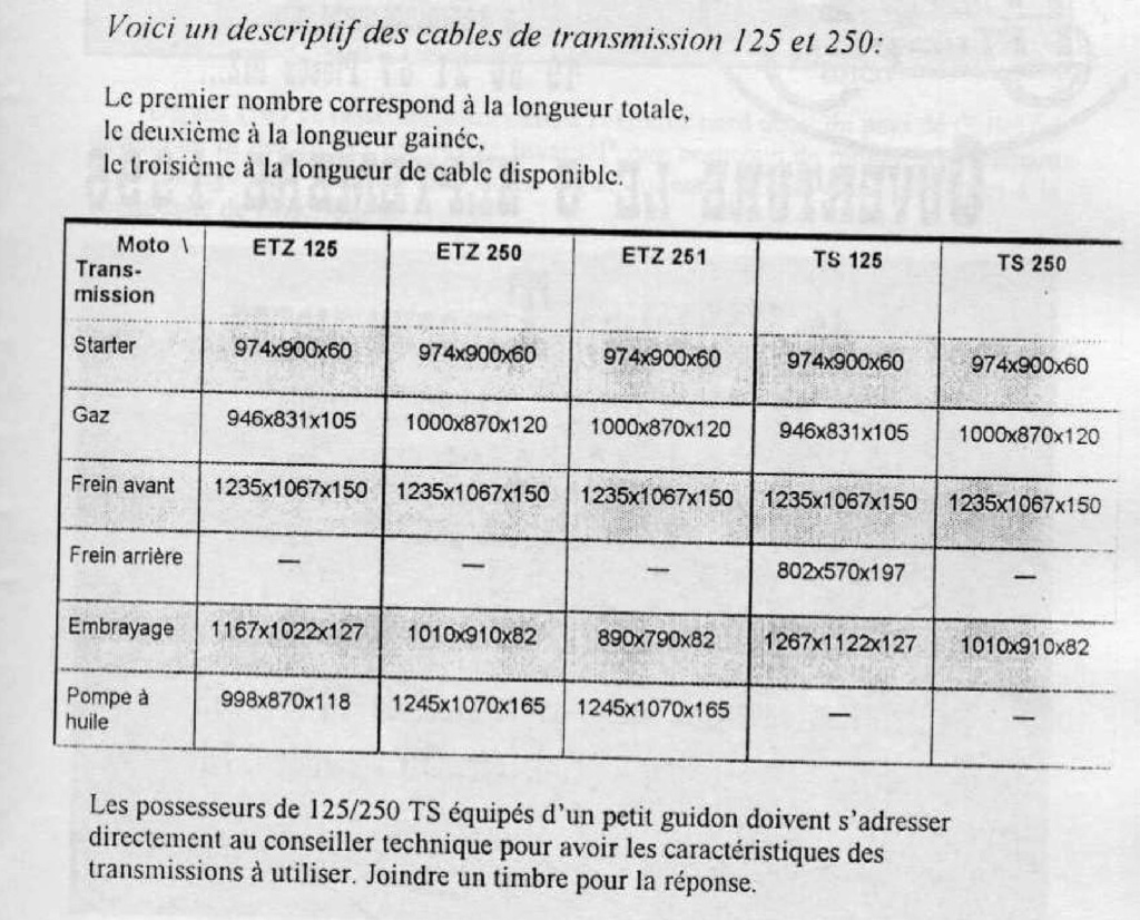 Largos cables mandos 125 y 250. Largo_10