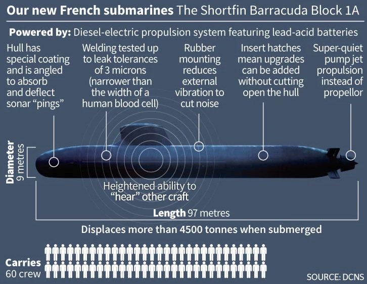 Argentina estudia la compra de un submarino para reforzar la defensa. - Página 2 Barrra11