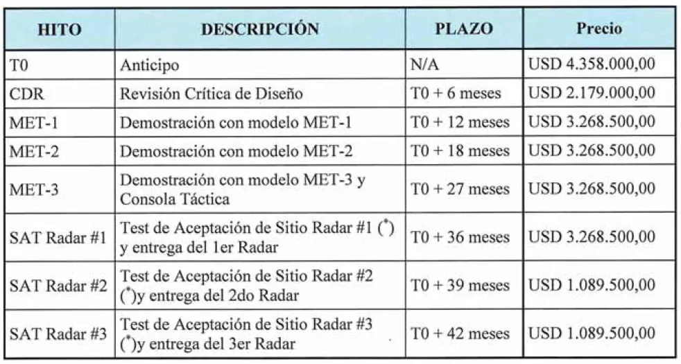 Noticias del ejercito Argentino - Página 6 Invap_10