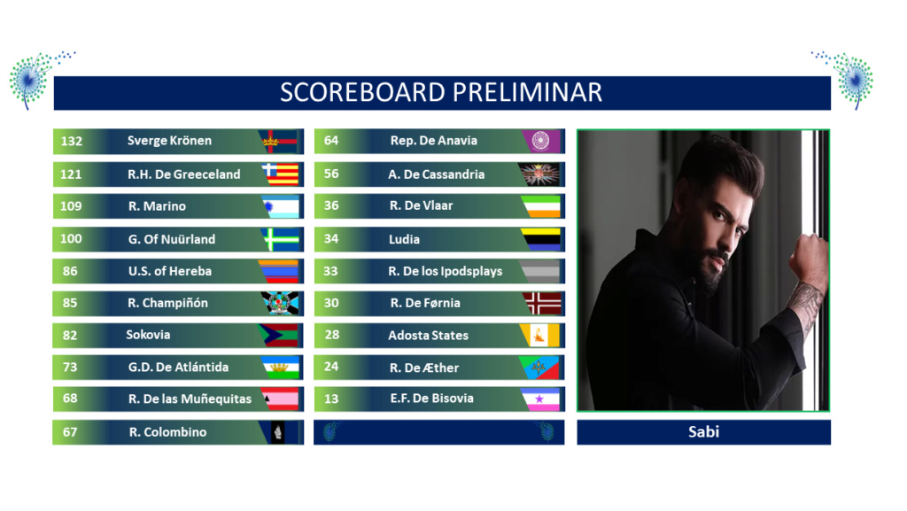 [RESULTADOS] [RESULTADOS] EUROCOUNTRY 90 - KÖBHUS - Página 2 18_eur12