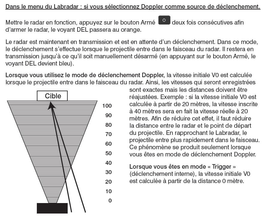 Subsonique ou supersonique pour longue distance ? Labrad11