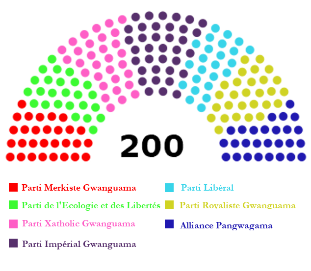 Seconde élections à la Majalisar kasa Second10