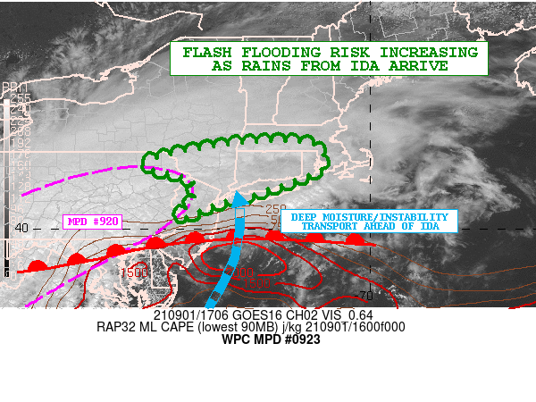 njwx - September 2021 Observations and Discussions Mcd09210