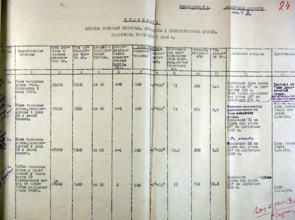 Ф-27 (ЗИС-5) - 76,2-мм танковая пушка обр. 1941 г. Cc8-510