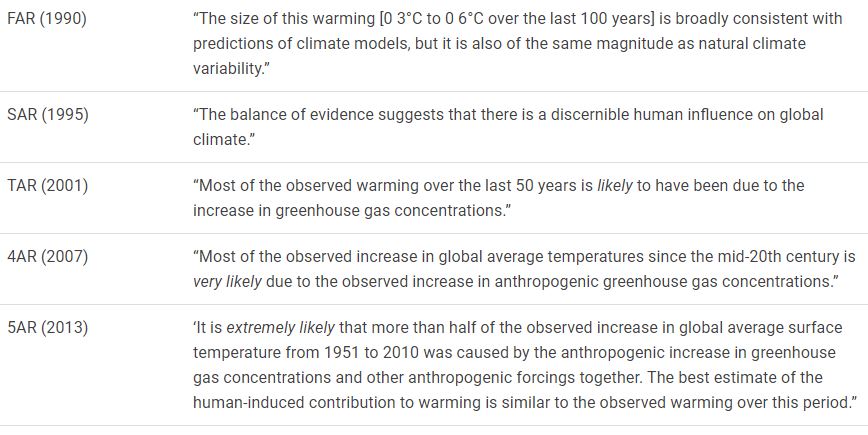 Le CO2 n'est pas LE responsable du changement climatique - Page 5 Analys10