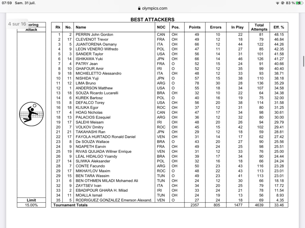 [Equipe de France Masculine 2021] Jeux Olympiques Tokyo 2020 - Page 16 46e6b510