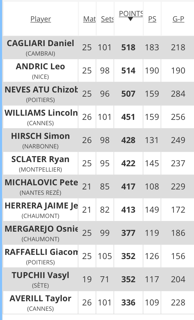 [Ligue A] Transferts 2021-2022 - Page 30 512a0110