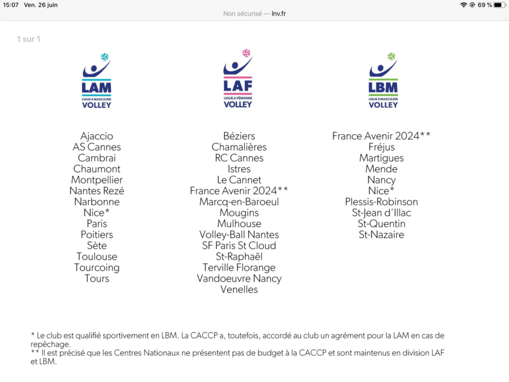 [Saison 2020-2021] Composition des championnats et des différentes poules - Page 3 B2561910