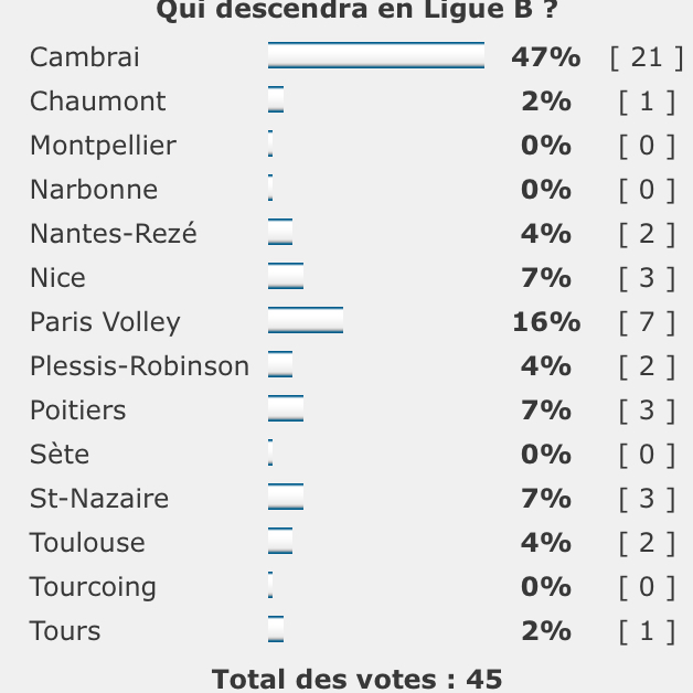 [Ligue AM - 2023] Qui descendra en Ligue B ? B4806010