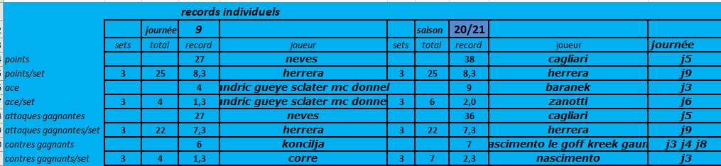 [Ligue A] Stats 2020-2021   - Page 8 Capt1028