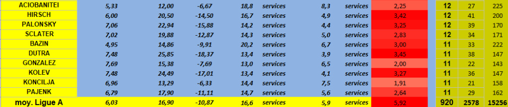 [Ligue A] Stats 2020-2021   - Page 8 Capt1030