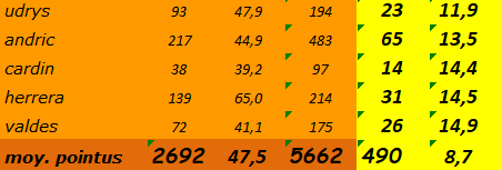 [Ligue A] Stats 2020-2021   - Page 8 Capt1042