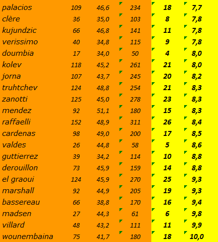 [Ligue A] Stats 2020-2021   - Page 8 Capt1049