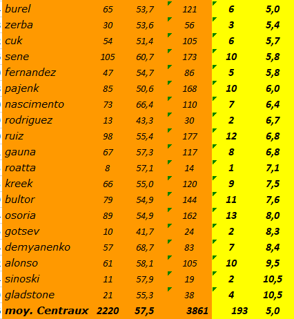 [Ligue A] Stats 2020-2021   - Page 8 Capt1051