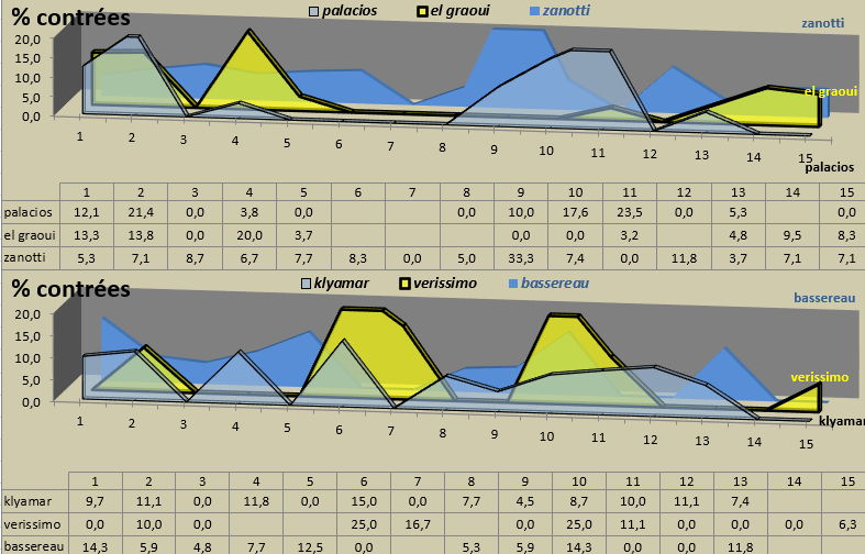 [Ligue A] Stats 2020-2021   - Page 9 Capt1078