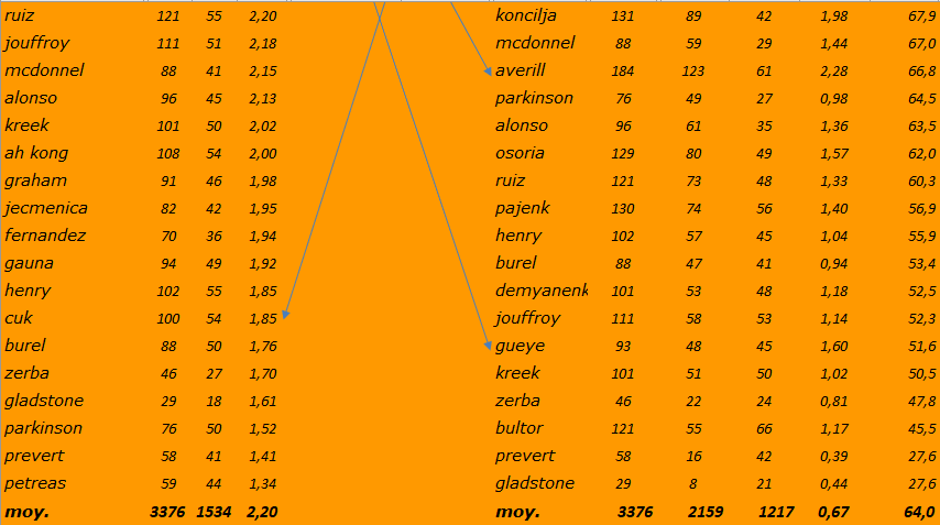 [Ligue A] Stats 2020-2021   - Page 10 Capt1154