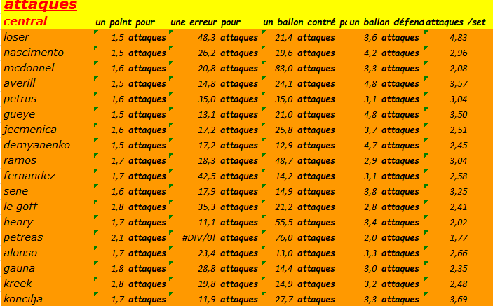 [Ligue A] Stats 2020-2021   - Page 11 Capt1168