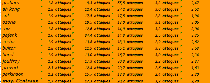 [Ligue A] Stats 2020-2021   - Page 11 Capt1169