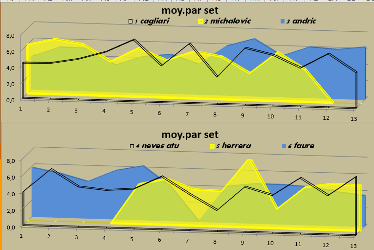 [Ligue A] Stats 2020-2021   - Page 11 Capt1171