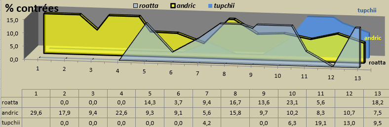 [Ligue A] Stats 2020-2021   - Page 11 Capt1189