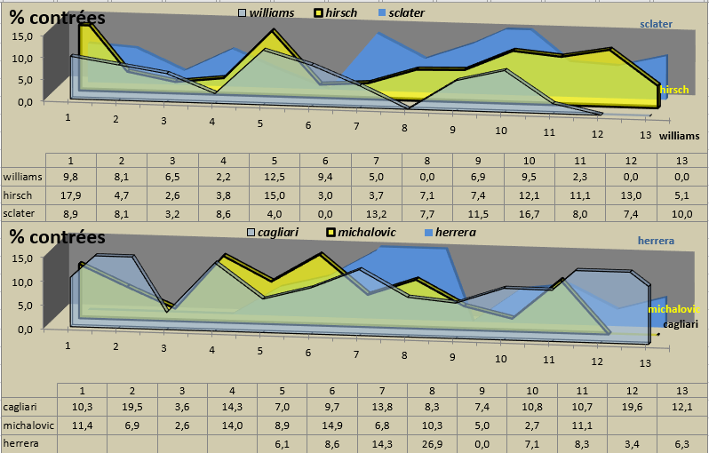 [Ligue A] Stats 2020-2021   - Page 11 Capt1190