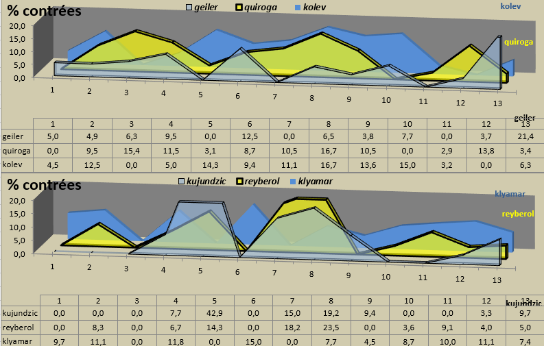 [Ligue A] Stats 2020-2021   - Page 11 Capt1200