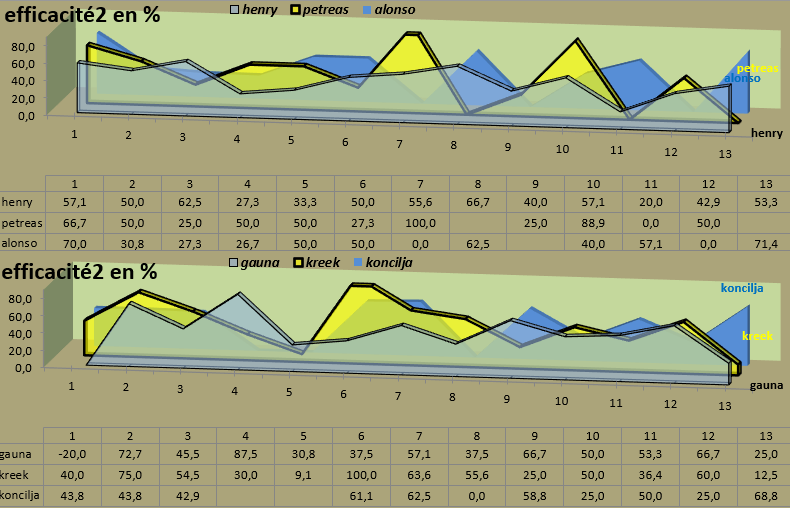 [Ligue A] Stats 2020-2021   - Page 11 Capt1202