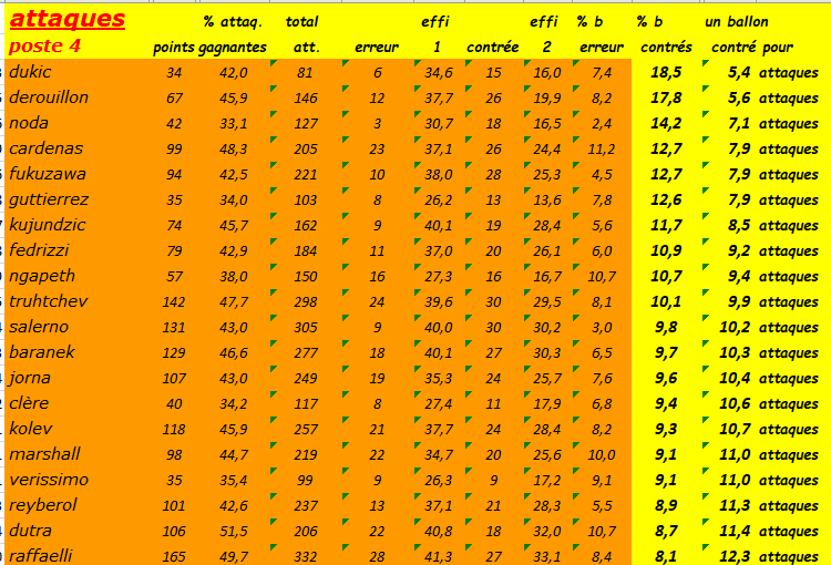 [Ligue A] Stats 2020-2021   - Page 11 Capt1216