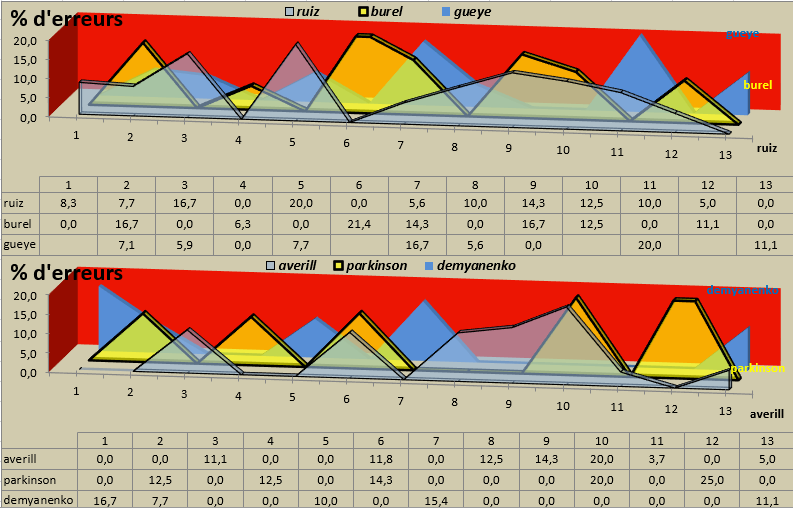 [Ligue A] Stats 2020-2021   - Page 12 Capt1233