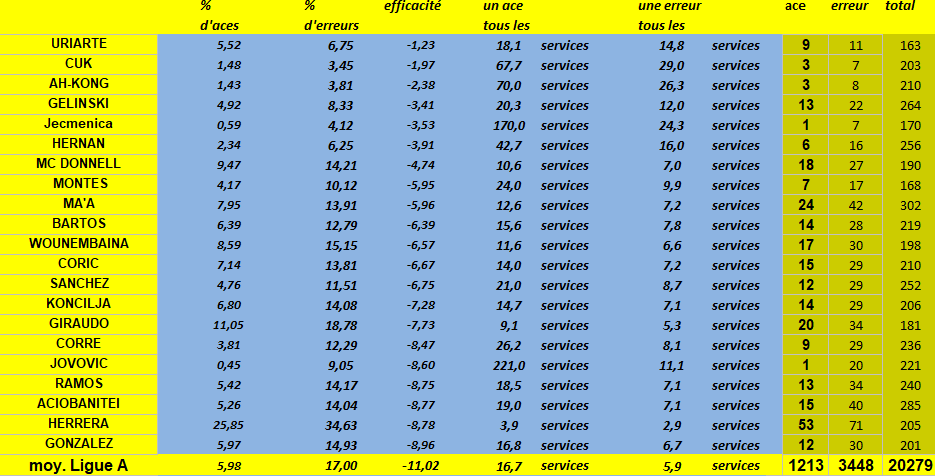 [Ligue A] Stats 2020-2021   - Page 12 Capt1239