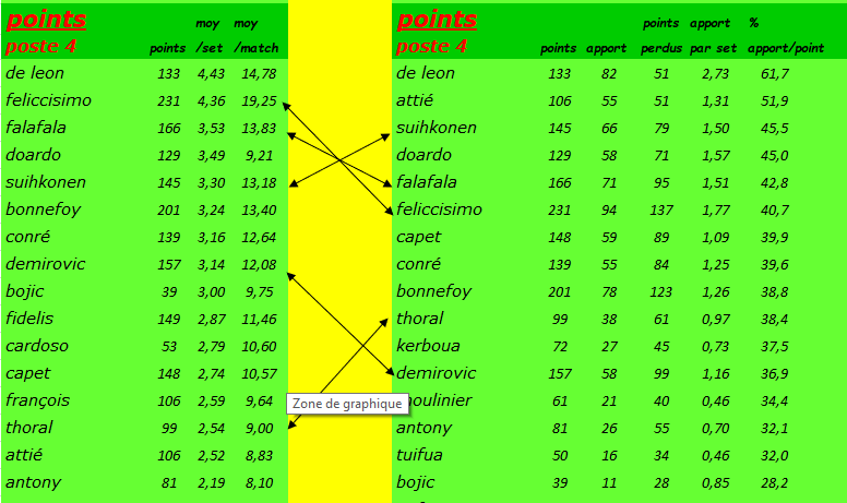 [Ligue B] Stats 2020-2021   - Page 3 Capt1270