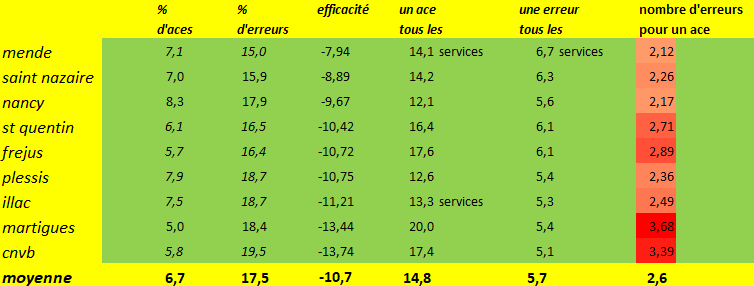 [Ligue B] Stats 2020-2021   - Page 3 Capt1281